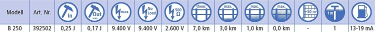 Elektryzator akumulatorowy 12V Kerbl Titan B250