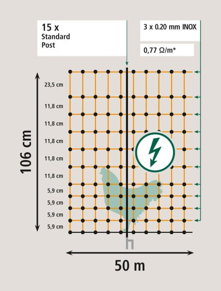 Siatka elektryczna dla drobiu Kerbl 50 m / 106 cm podwójny szpic