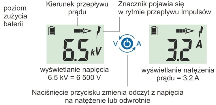 DIGIVOLT Lacme – cyfrowy miernik do szybkiego wykrywania upływu prądu