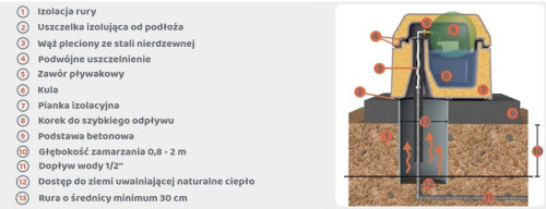 Poidło niezamarzające, jednokomorowe, 40 litrów Kerbl